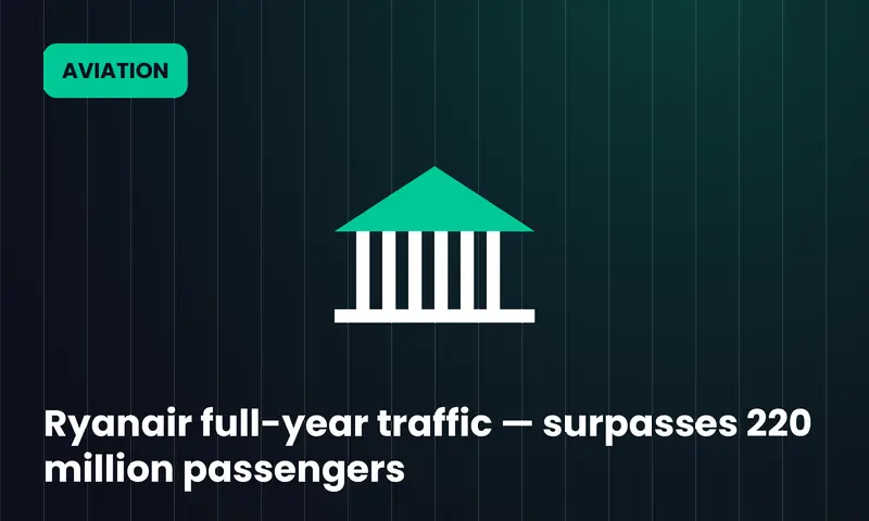 Ryanair full-year traffic — surpasses 220 million passengers